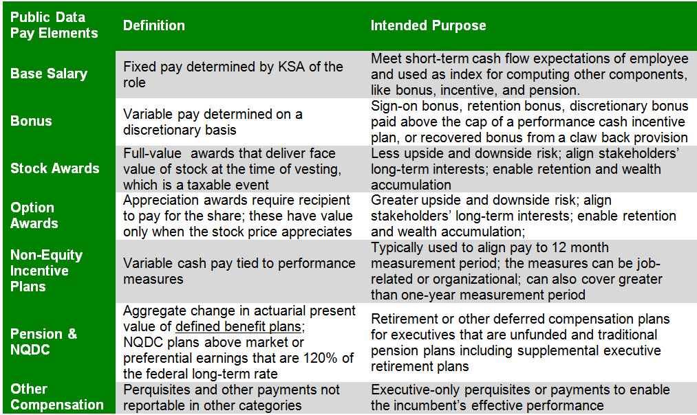 Incentive Compensation Plans, Plan Components, and Performance