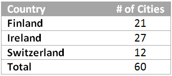 Number of cities per country