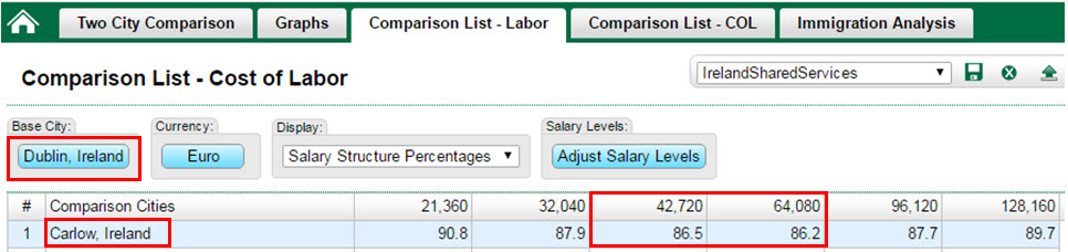 ERI's Geographic Assessor (GA) – Comparison List