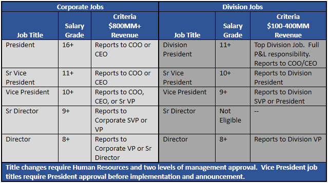 An example of job title policy