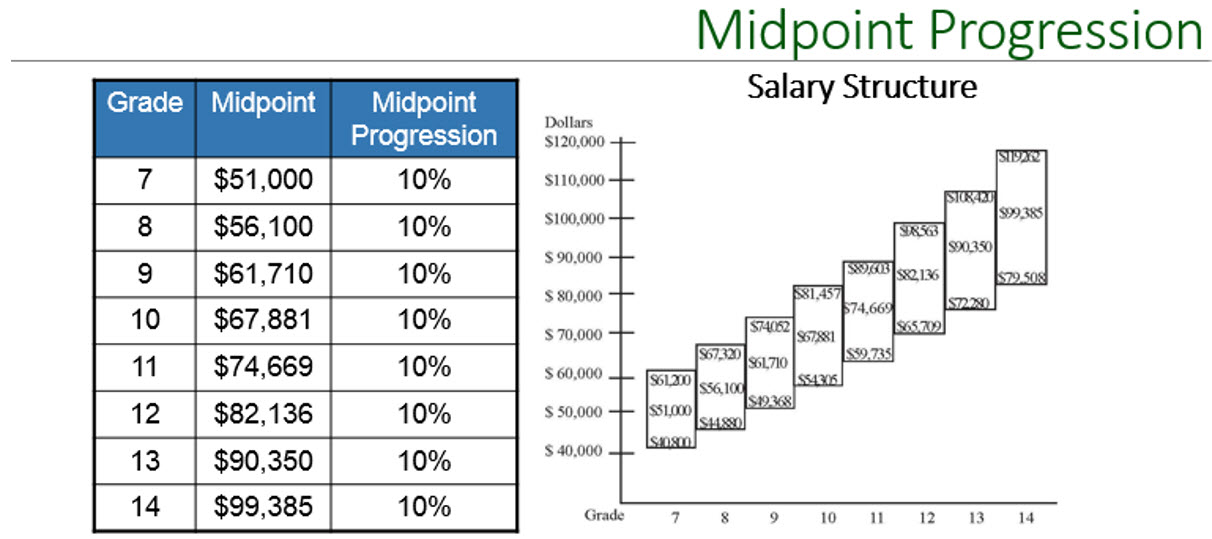 Salary Range Chart In Excel